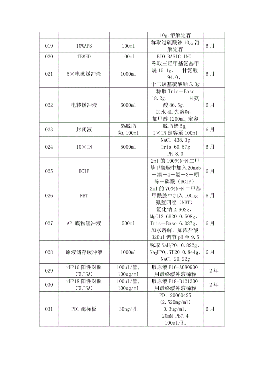 常见生物化学溶液配方_第2页