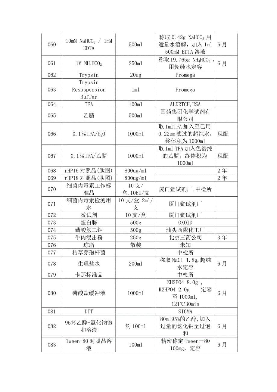 常见生物化学溶液配方_第5页