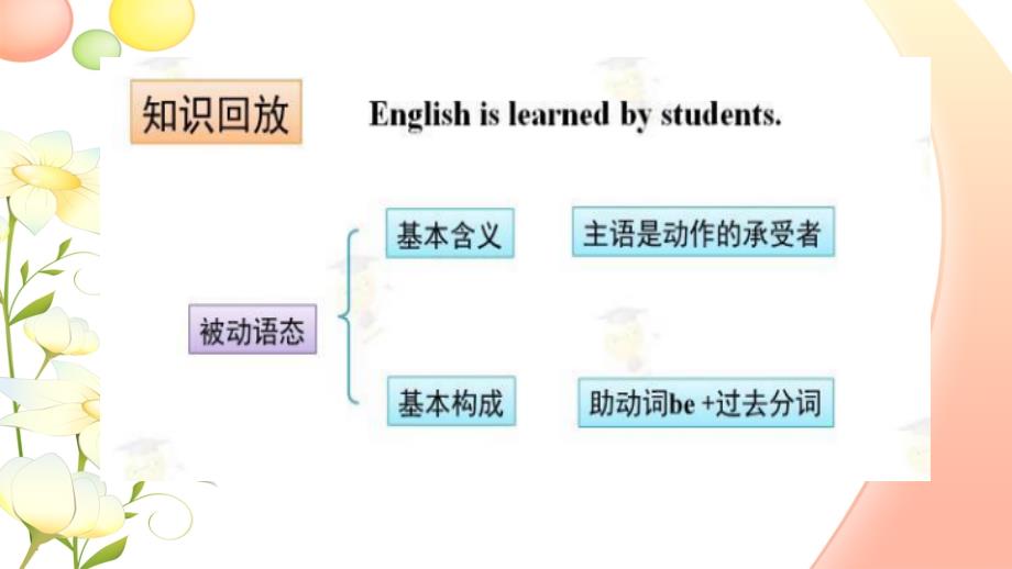 一般过去式的被动语态_第2页