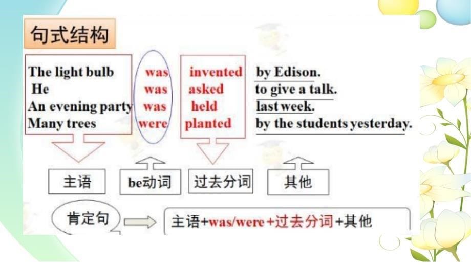 一般过去式的被动语态_第5页