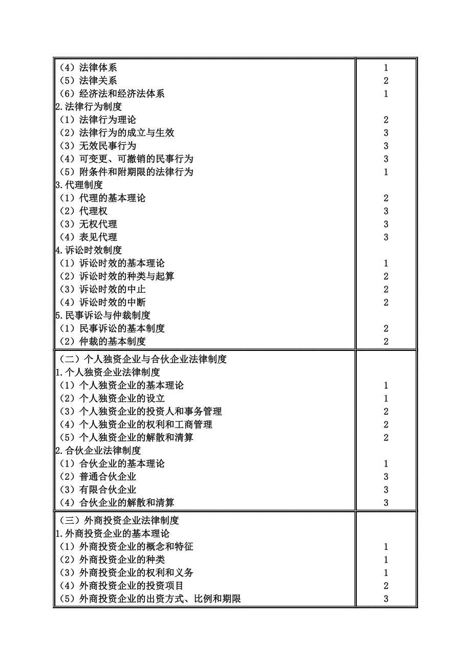 经济法考试大纲_第2页