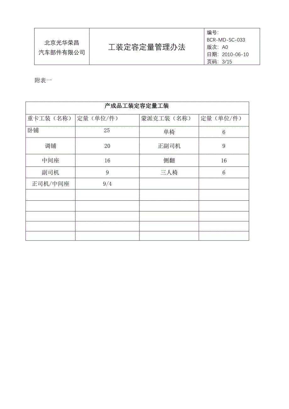 工装定容定量理办法-033.doc_第3页