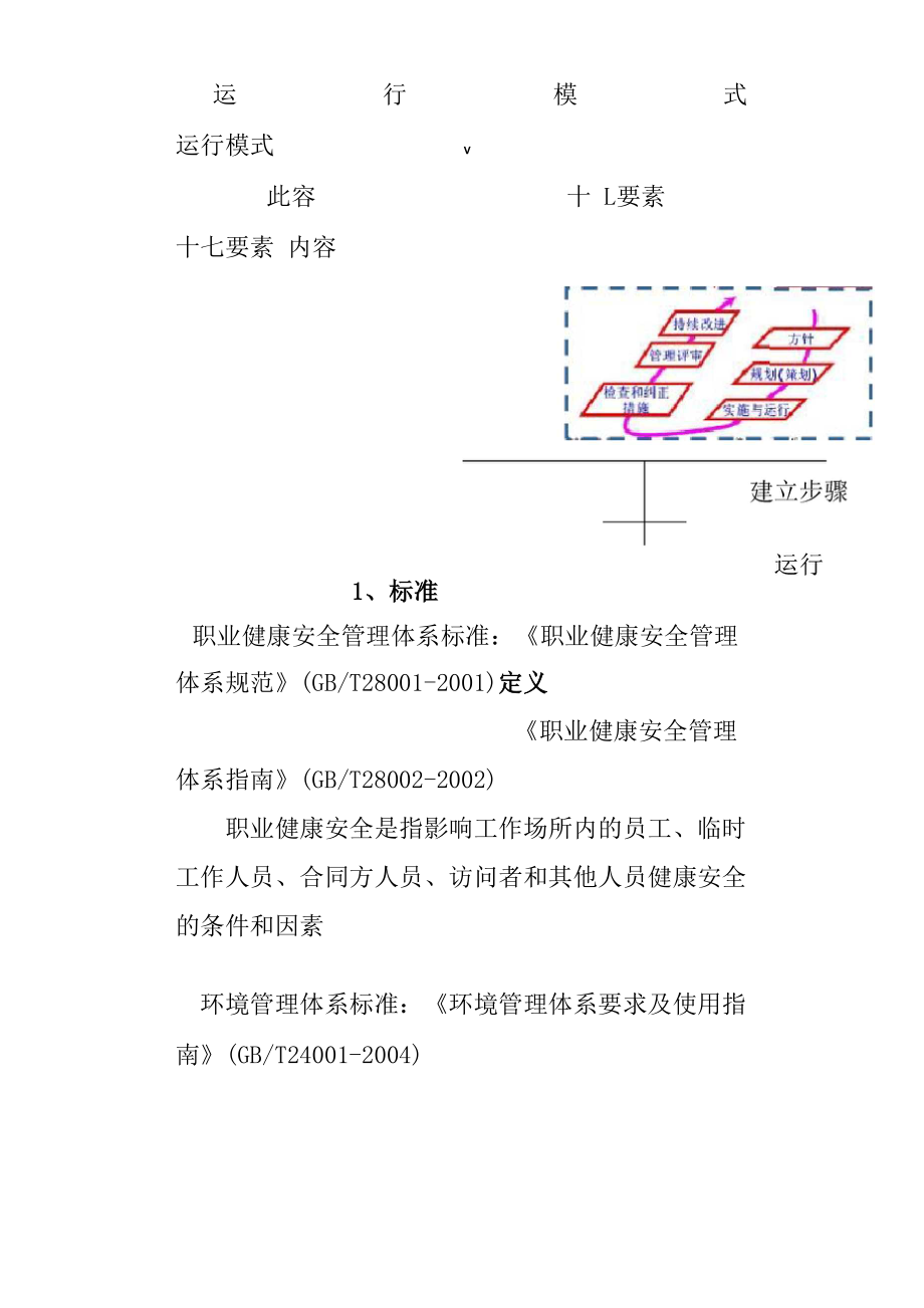 建设工程职业健康安全与环境管理_第2页