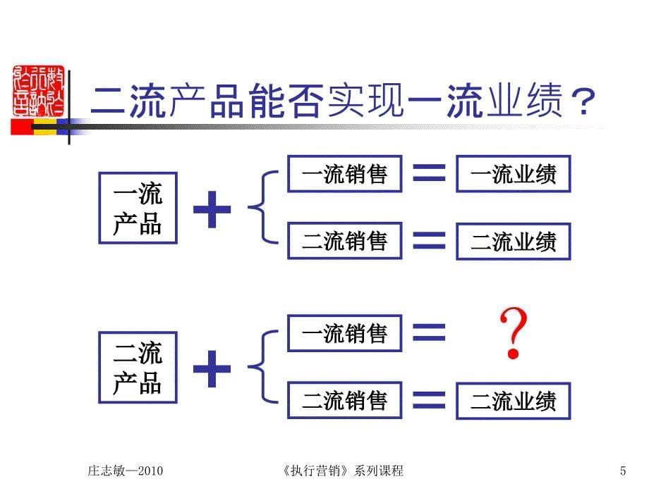 销售团队培训课程课件_第5页