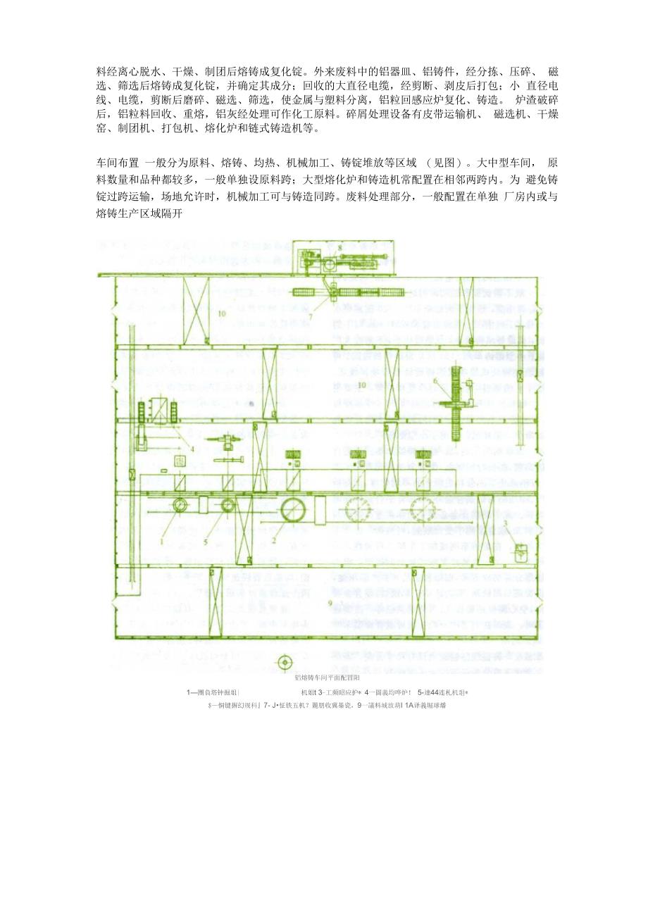 铝铸熔车间设计_第3页