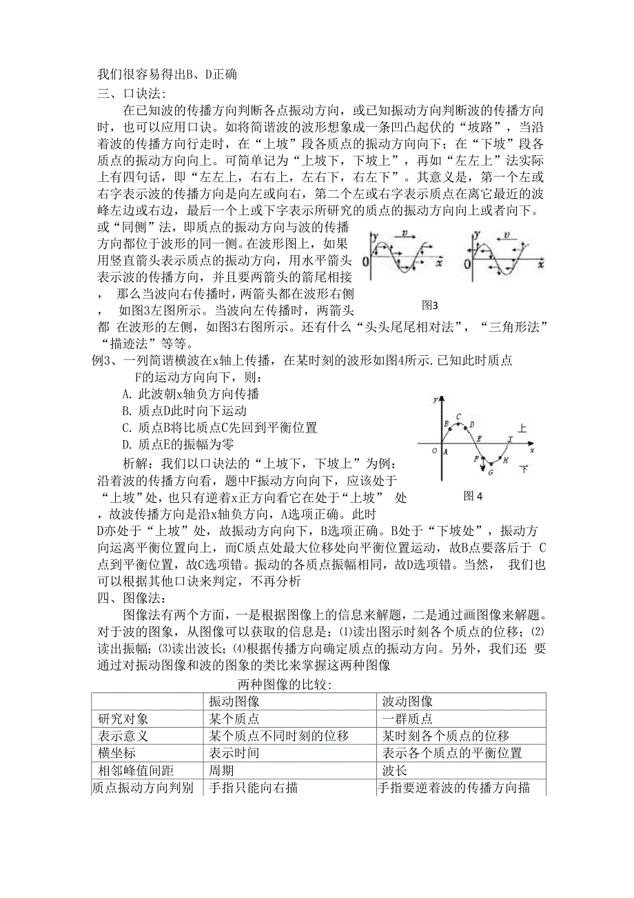 机械波常用解题方法例析_第2页