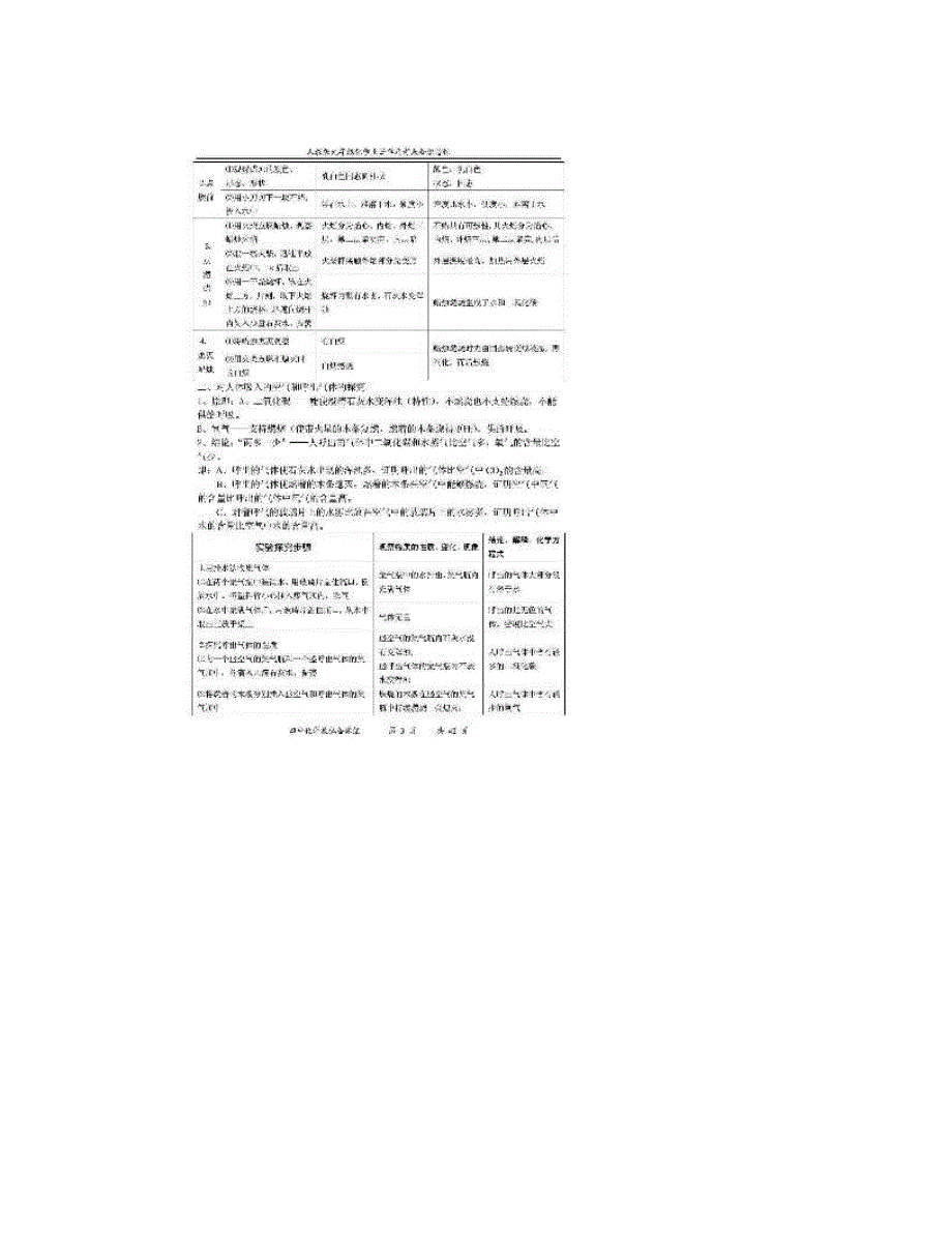 最新初三化学上册知识点总结复习非常详细优秀名师资料_第3页