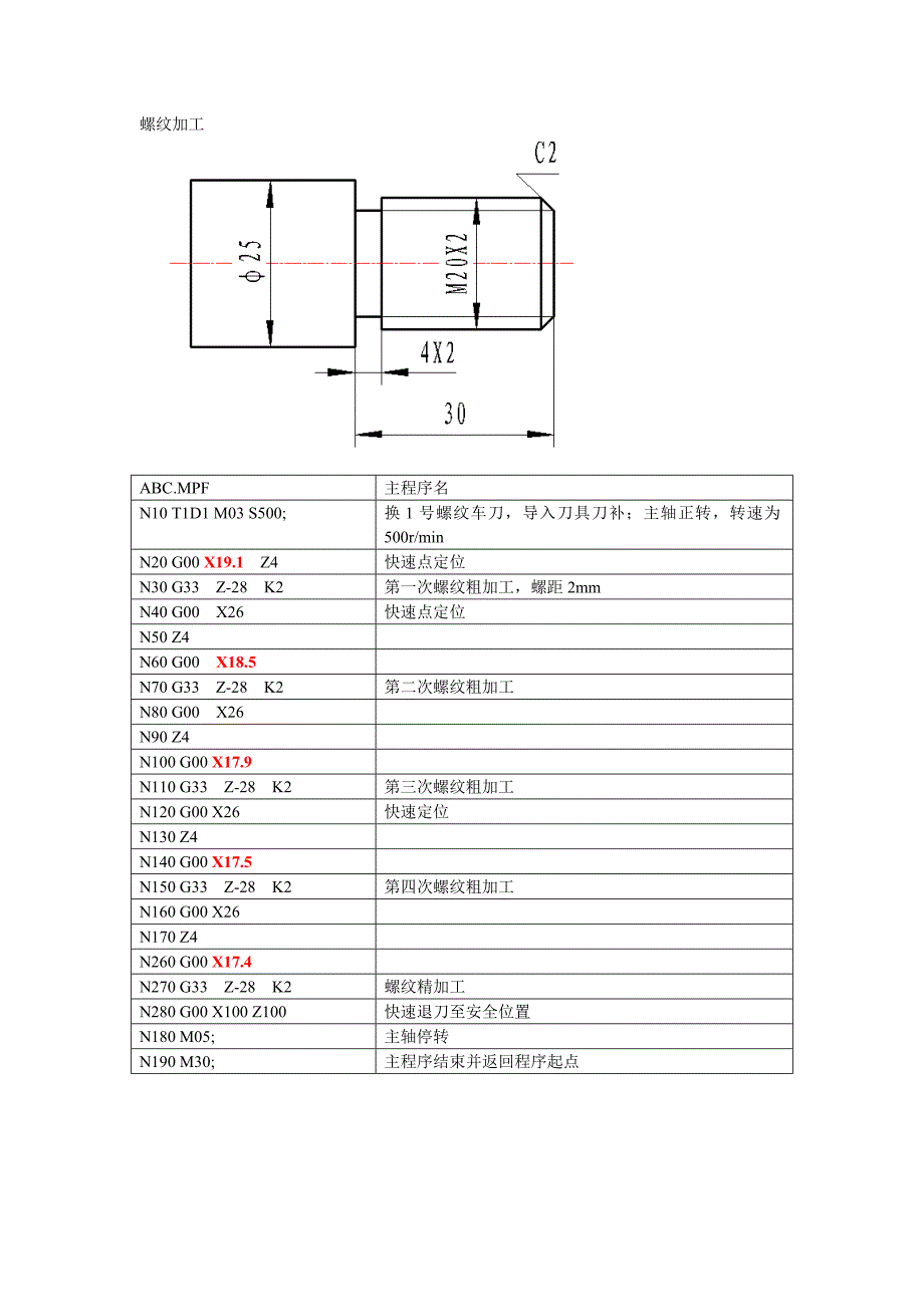 螺纹加工指令应用程序_第1页