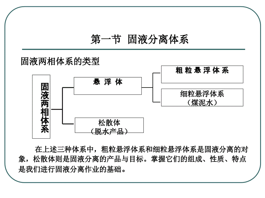 固液分离技术_第4页