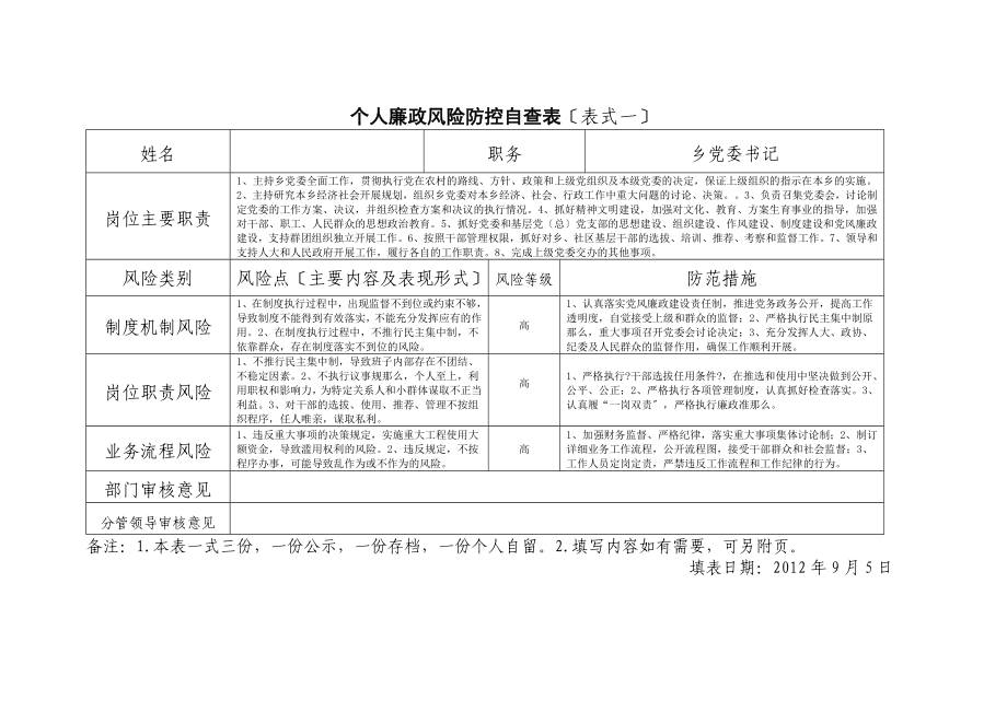 【乡镇】机关个人廉政风险防控自查表范本汇总_第1页