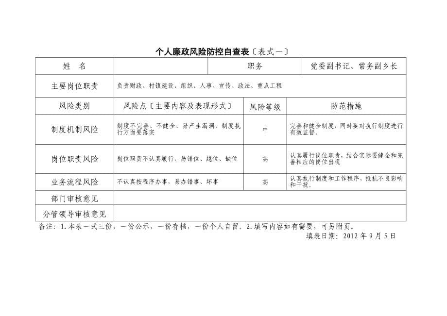 【乡镇】机关个人廉政风险防控自查表范本汇总_第5页