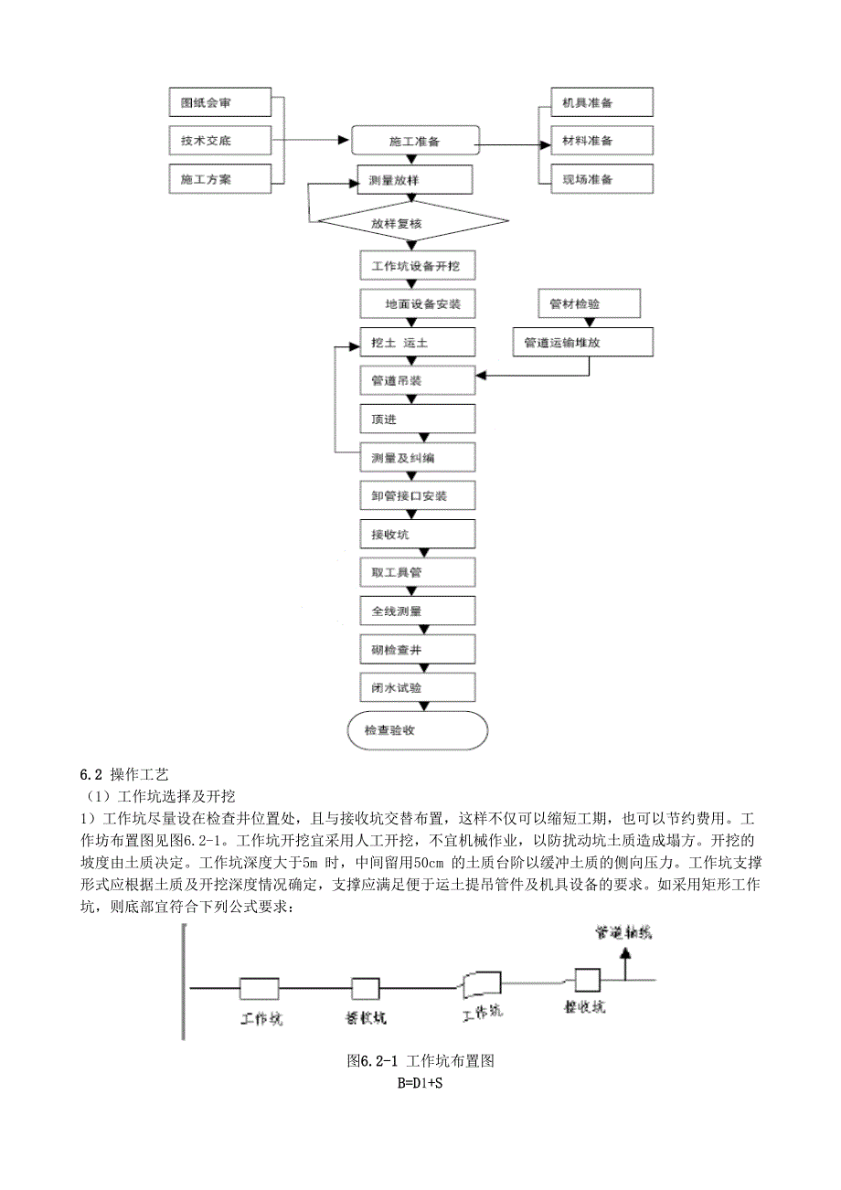 手掘式顶管施工工艺标准_第4页