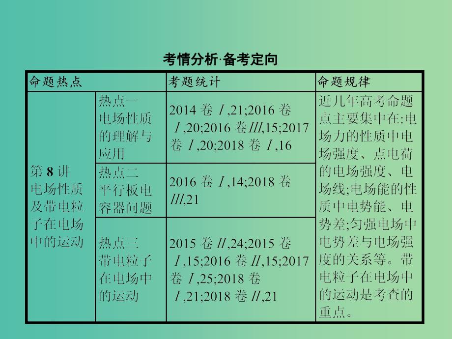 2019高考物理大二轮复习 专题三 电场和磁场 8 电场性质及带电粒子在电场中的运动课件.ppt_第2页