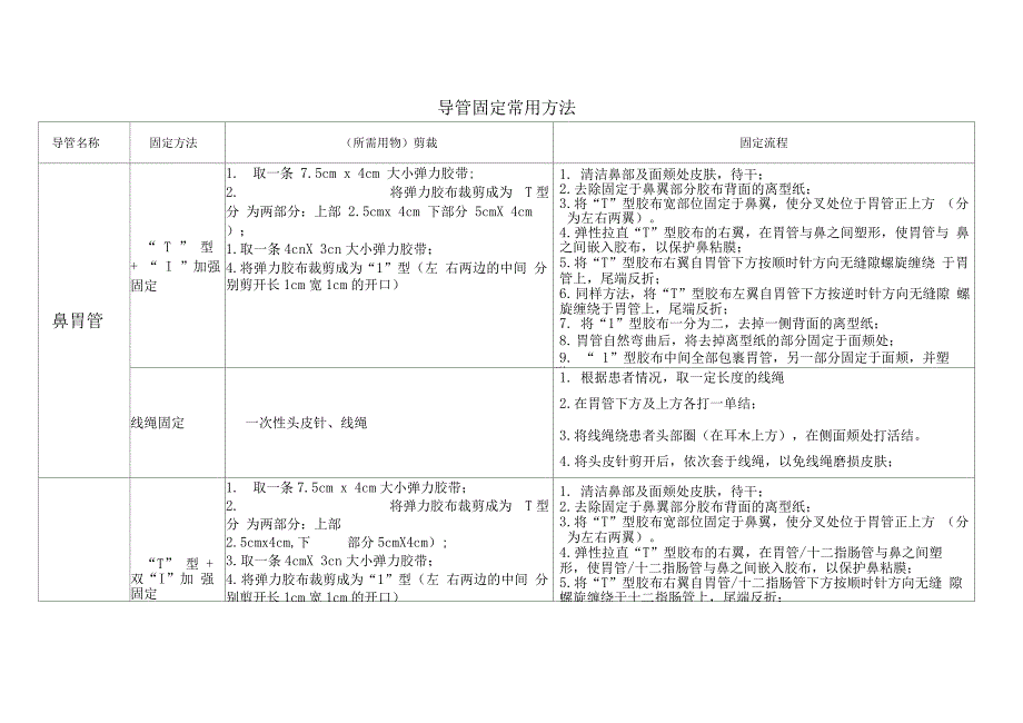 导管固定常用方法完结_第1页