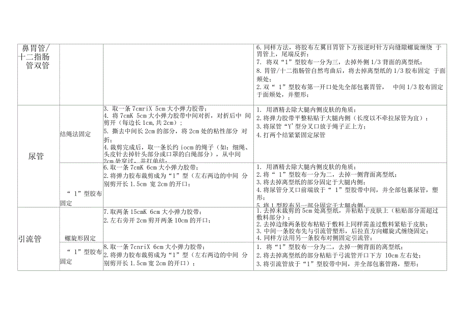 导管固定常用方法完结_第2页