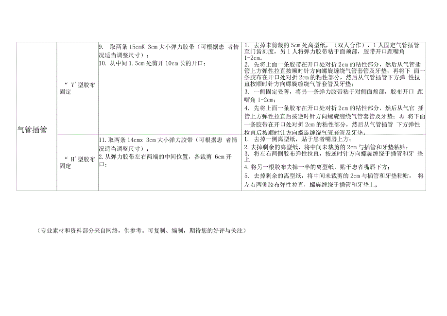 导管固定常用方法完结_第3页