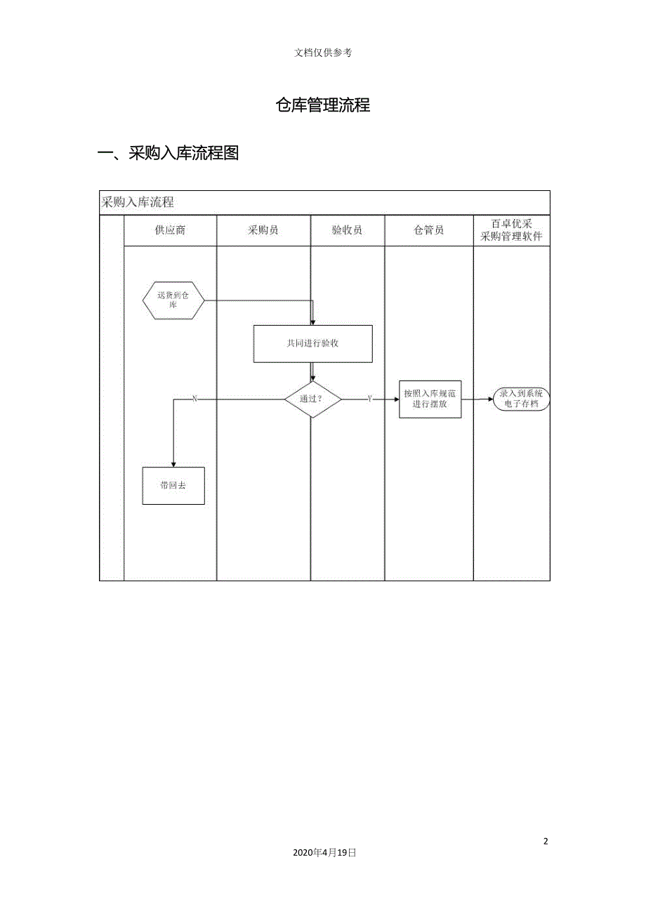 仓库管理流程图.docx_第2页