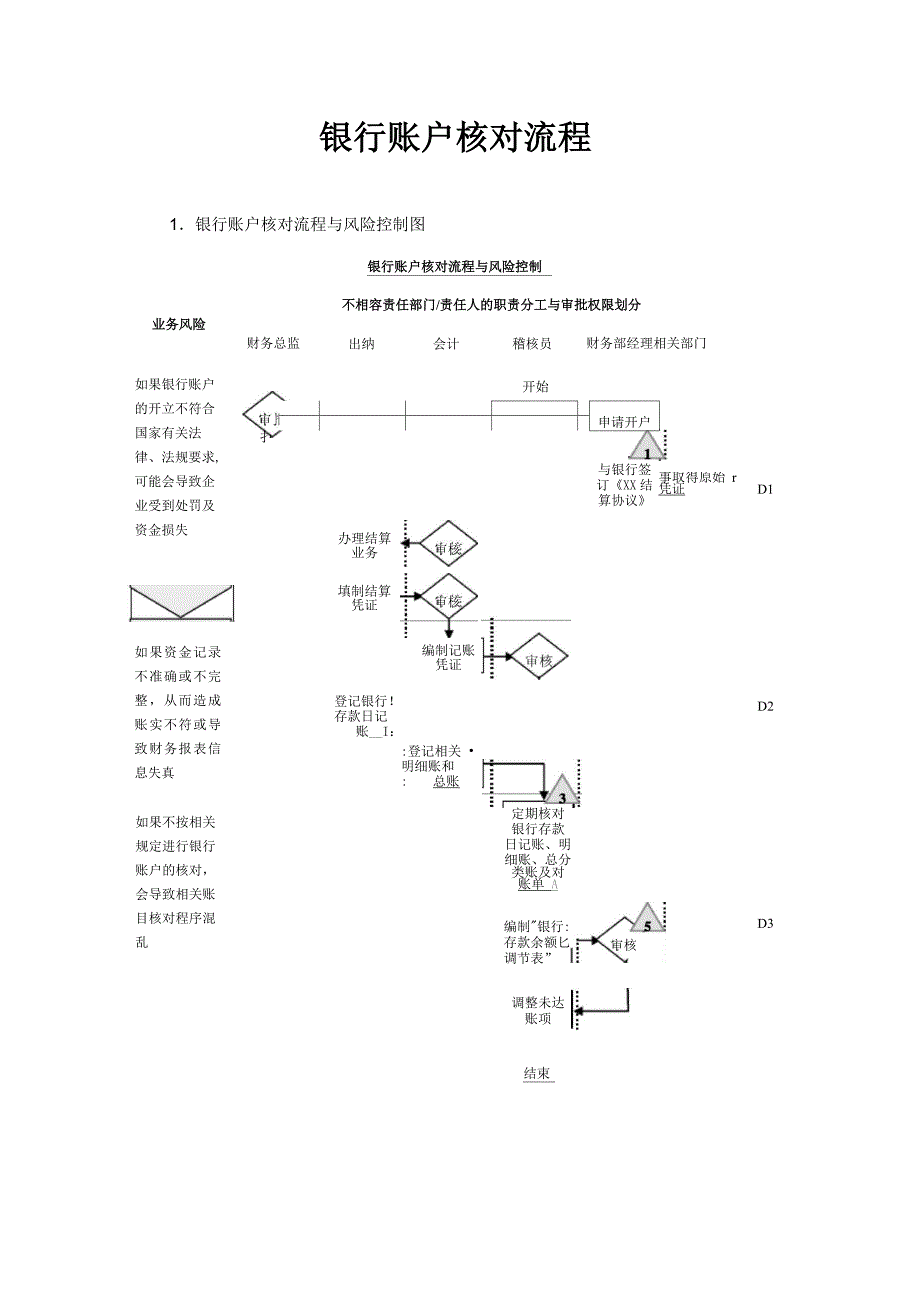 银行账户核对流程_第1页