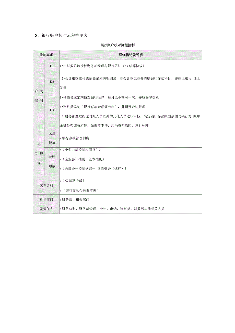 银行账户核对流程_第2页