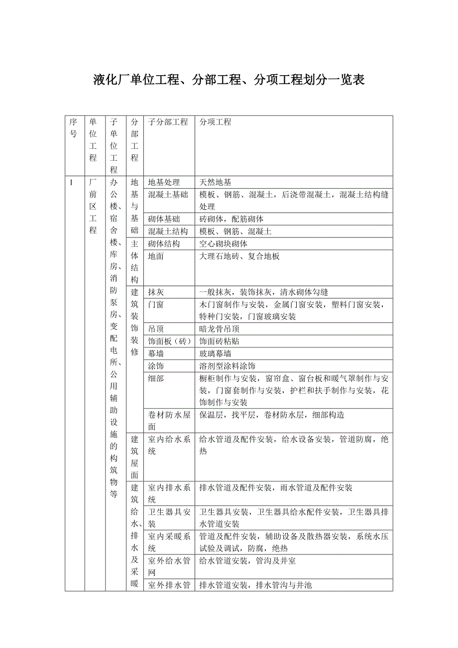 液化厂工程划分.doc_第1页