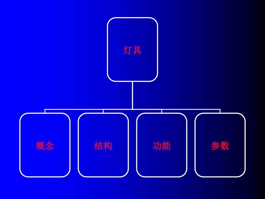 4灯具及照明基本知识大连_第2页