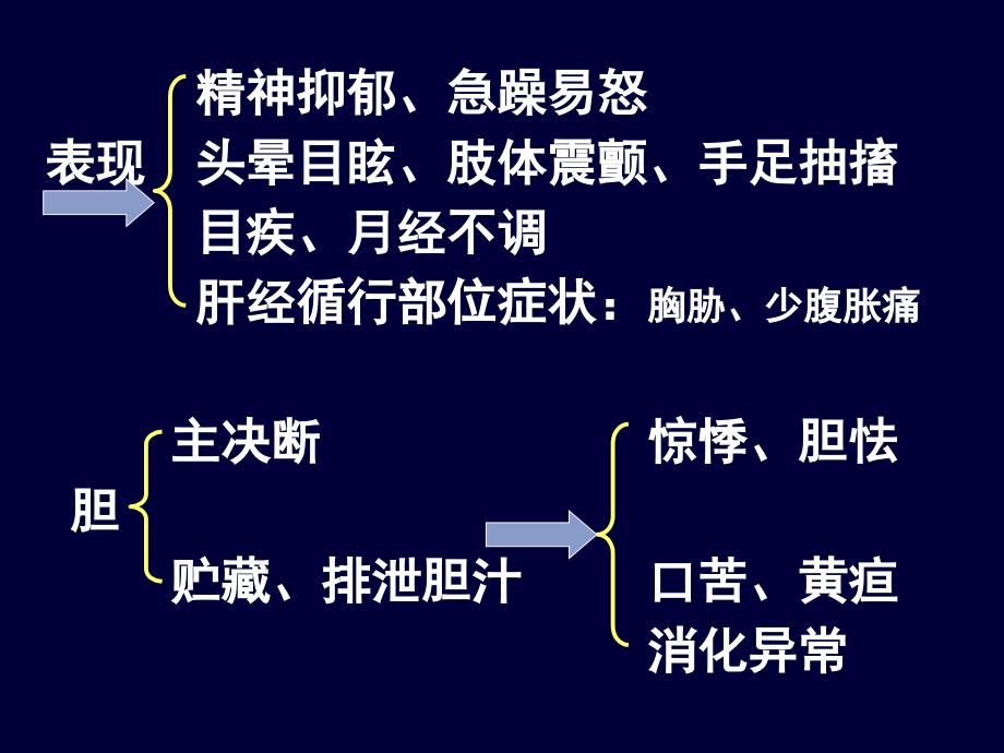 肝与胆病辨证_第2页