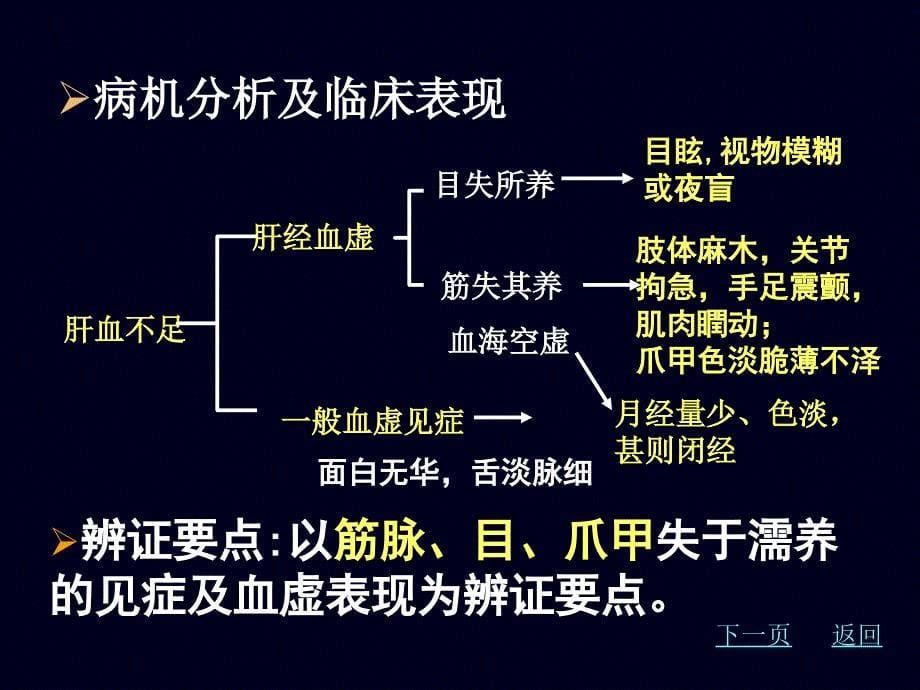 肝与胆病辨证_第5页