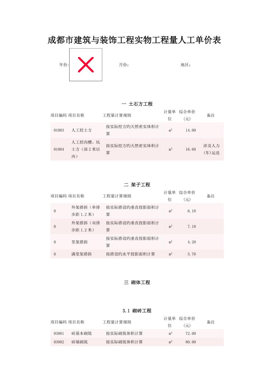 成都市优质建筑与装饰关键工程实物关键工程量人工单价表_第1页