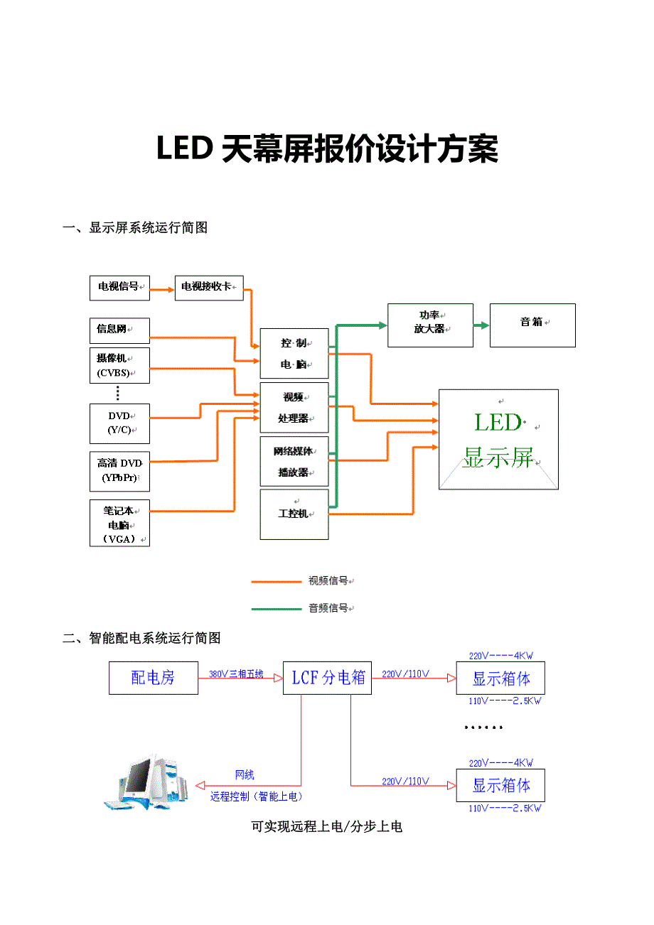 LED天幕屏报价设计方案_第1页