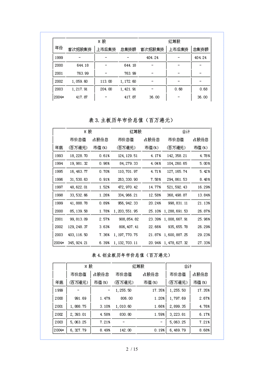 境内企业海外上市研究分析报告_第2页