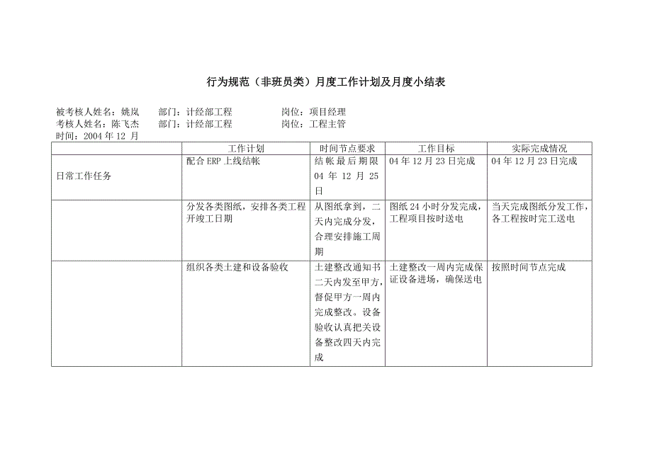 项目经理行为规范(姚岚)_第1页