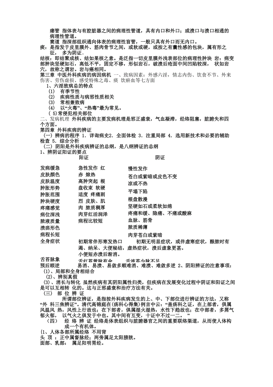 中医外科学笔记_第2页