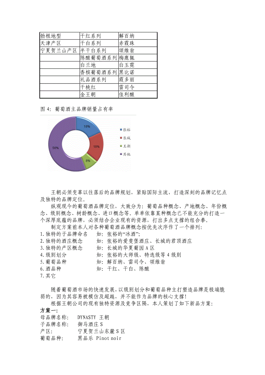 王朝葡萄酒新品品牌定位变革_第2页