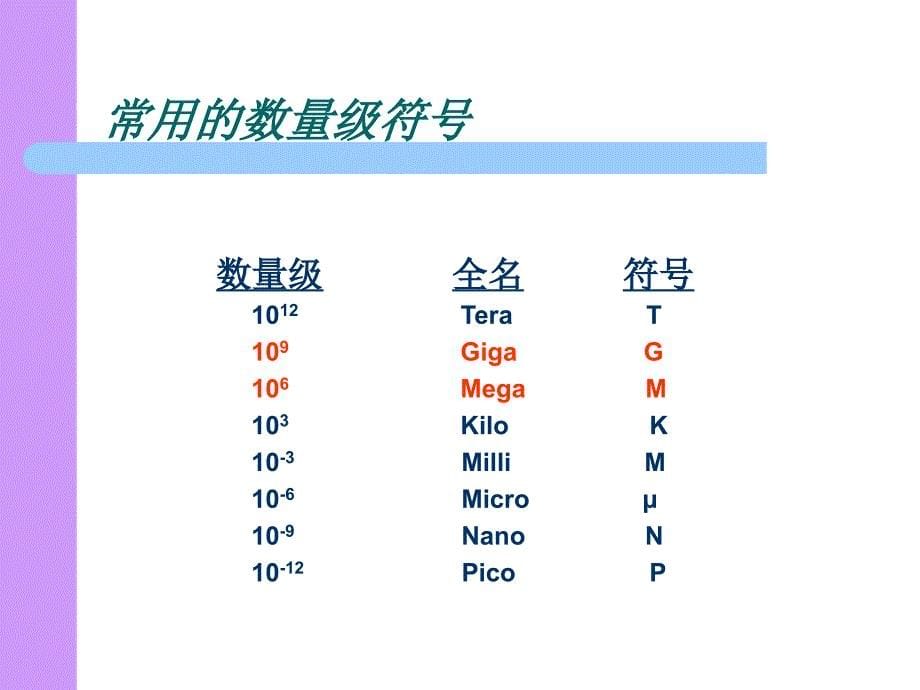 ESD静电防护培训教材_第5页