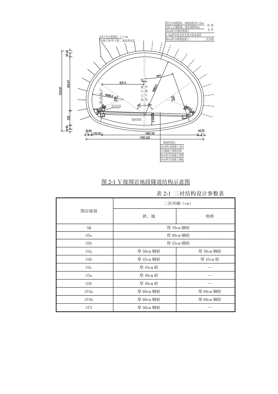 广东某高速公路分离式隧道二衬施工方案(附示意图)_第5页