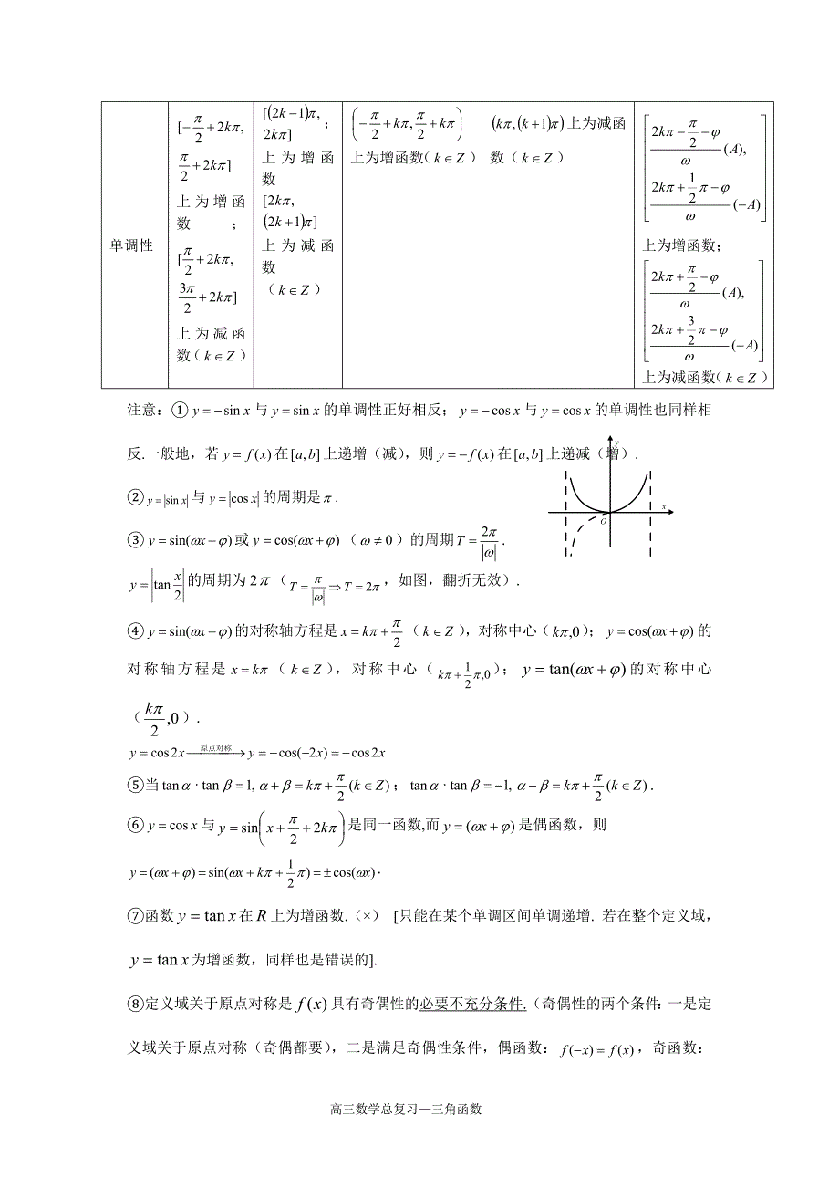 高中数学三角函数知识点总结实用版_第4页