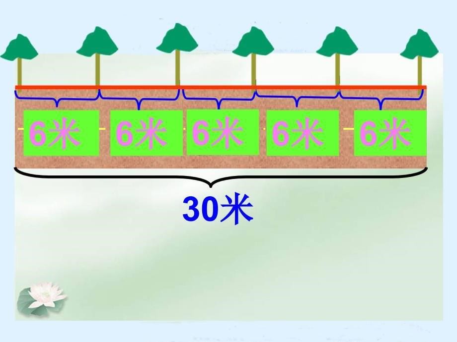 《数学广角-植树问题》1-课件_第5页