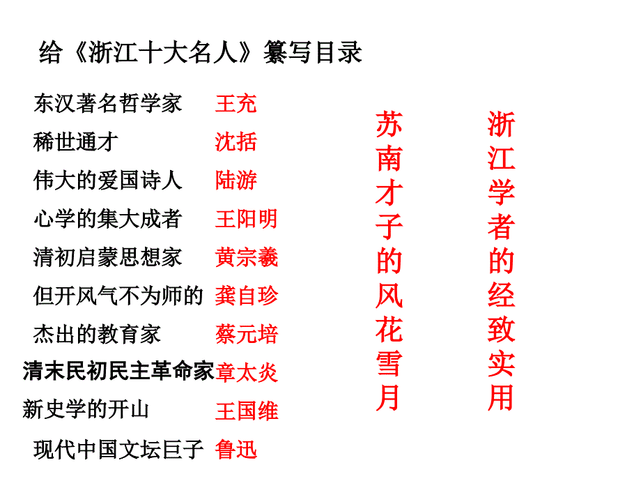 《浙江地方史人物》PPT课件.ppt_第3页