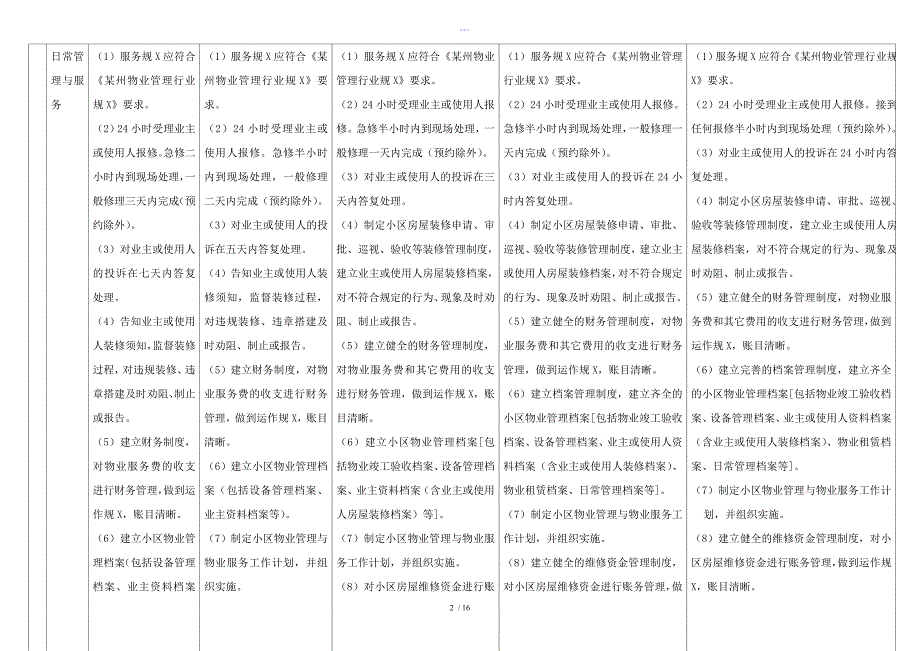 物业服务等级标准（15级对比表）_第2页