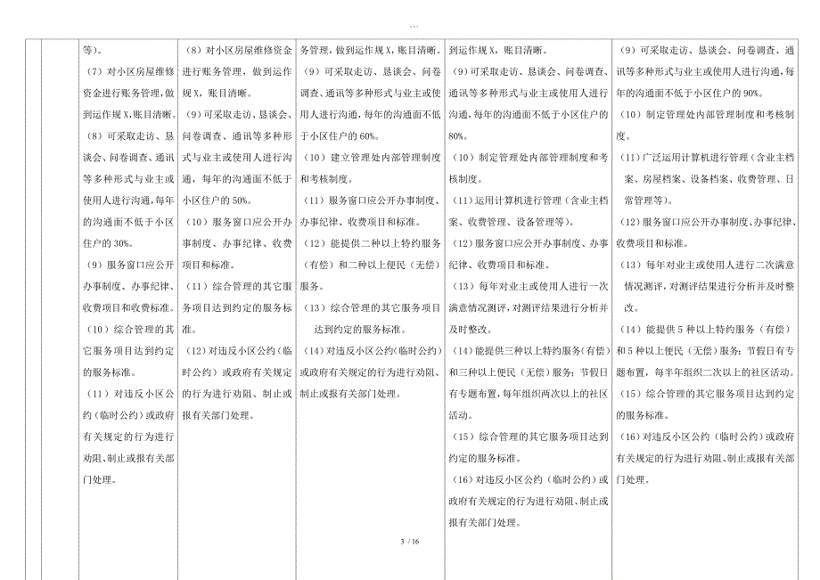 物业服务等级标准（15级对比表）_第3页