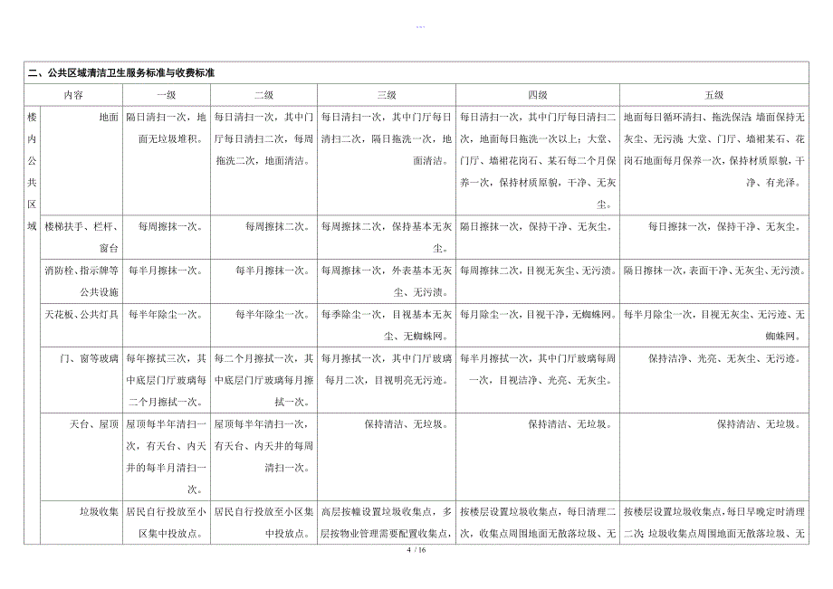 物业服务等级标准（15级对比表）_第4页