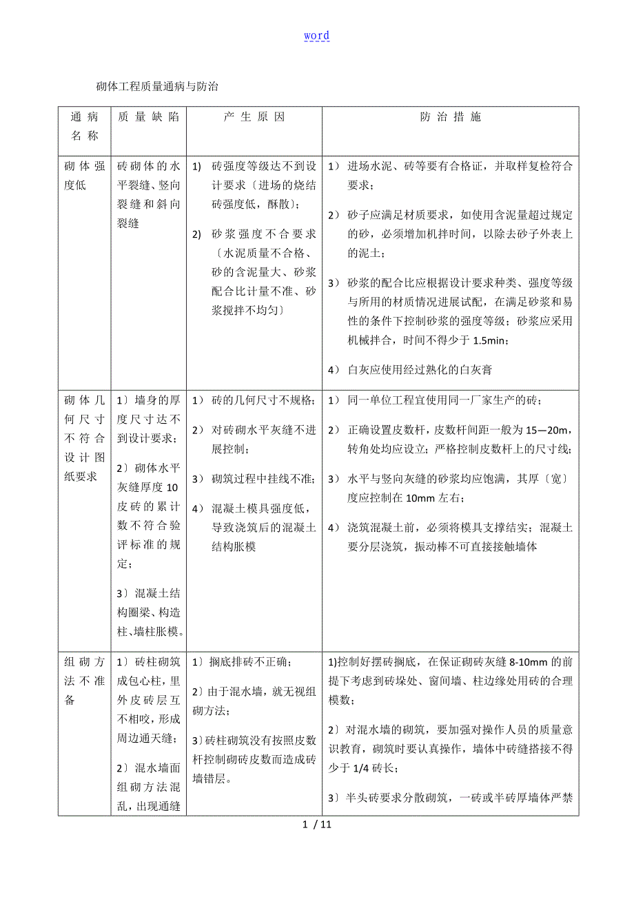 砌体工程高质量通病及防治_第1页