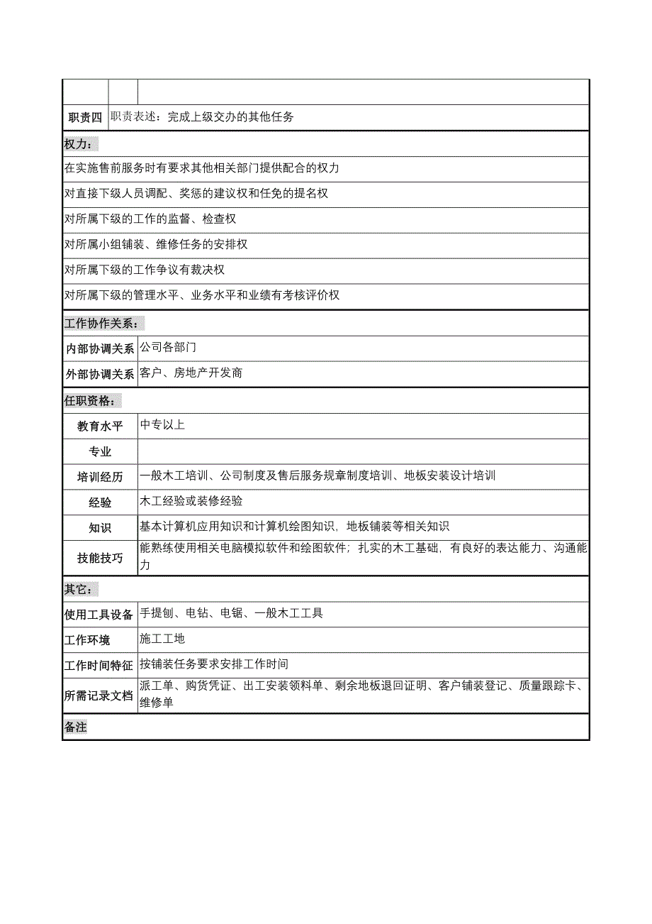 建材行业-售后服务部-安装班长岗位说明书_第2页