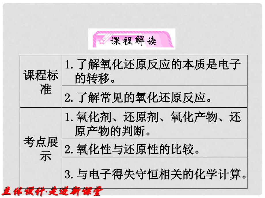 高考化学一轮复习 专题2第2单元 氧化还原反应知识研习课件 苏教版_第3页