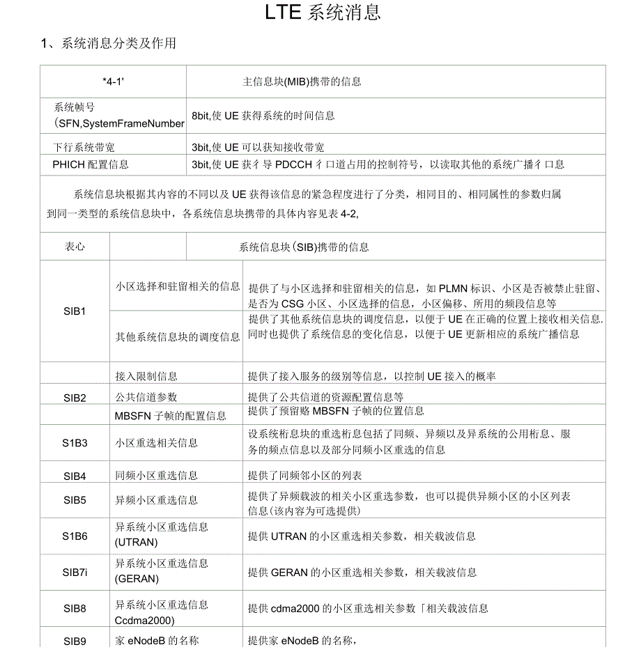 LTE系统消息分类及作用_第1页