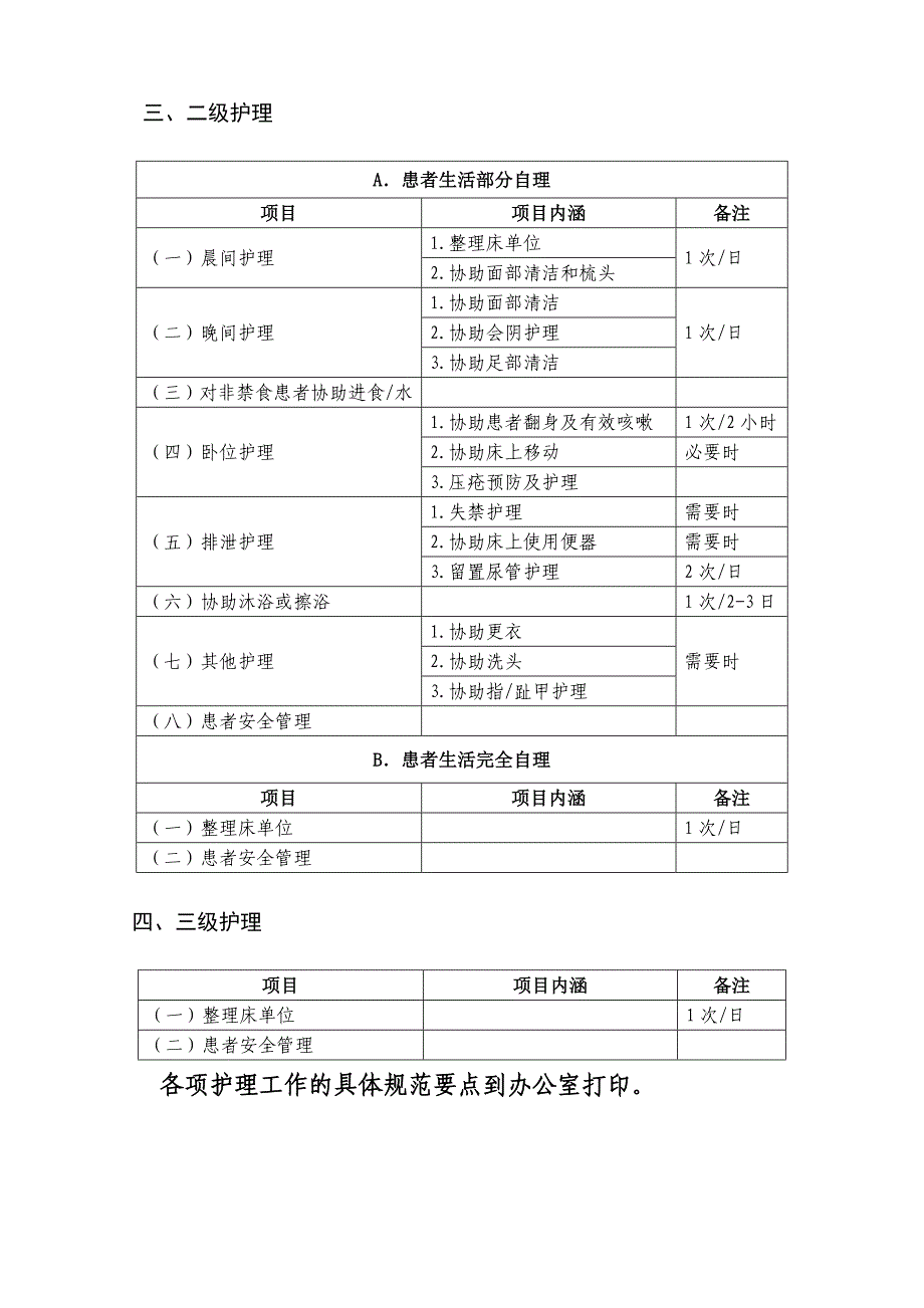 住院患者基础护理服务项目_第3页