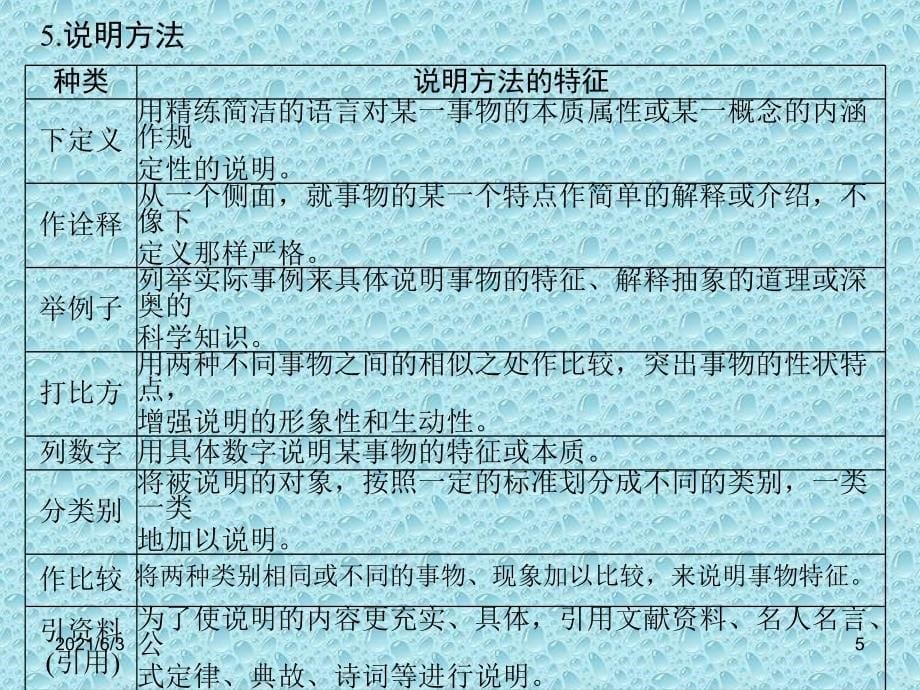 七年级语文复习专题《说明文阅读》PPT优秀课件_第5页