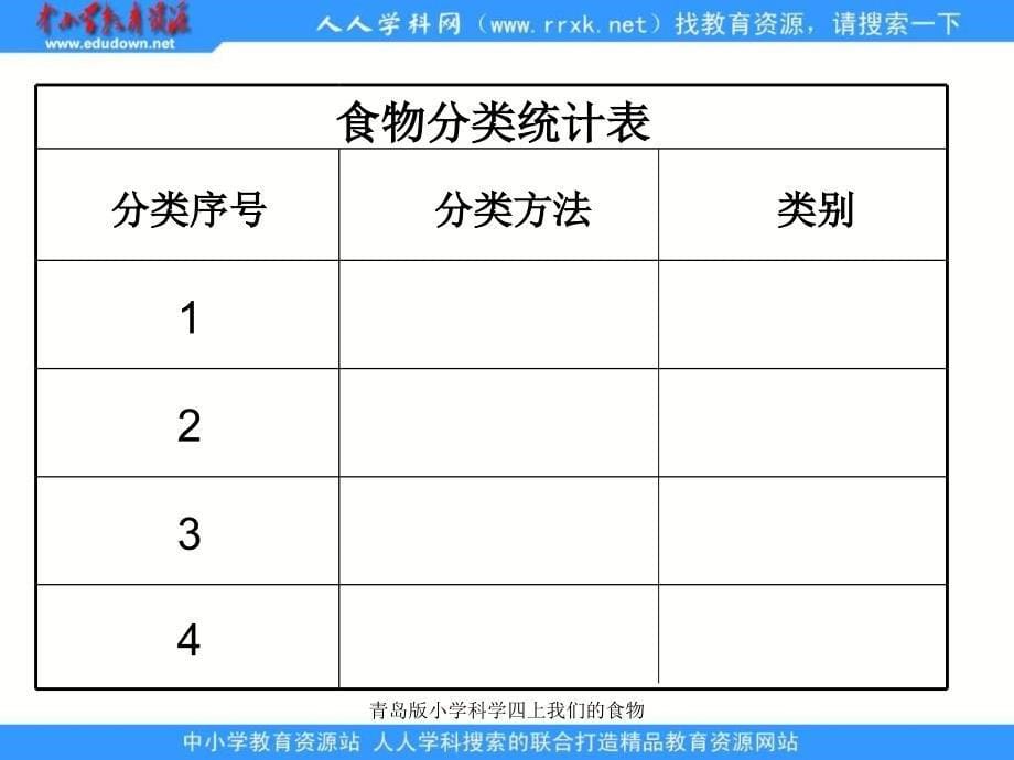 青岛版小学科学四上我们的食物课件_第5页