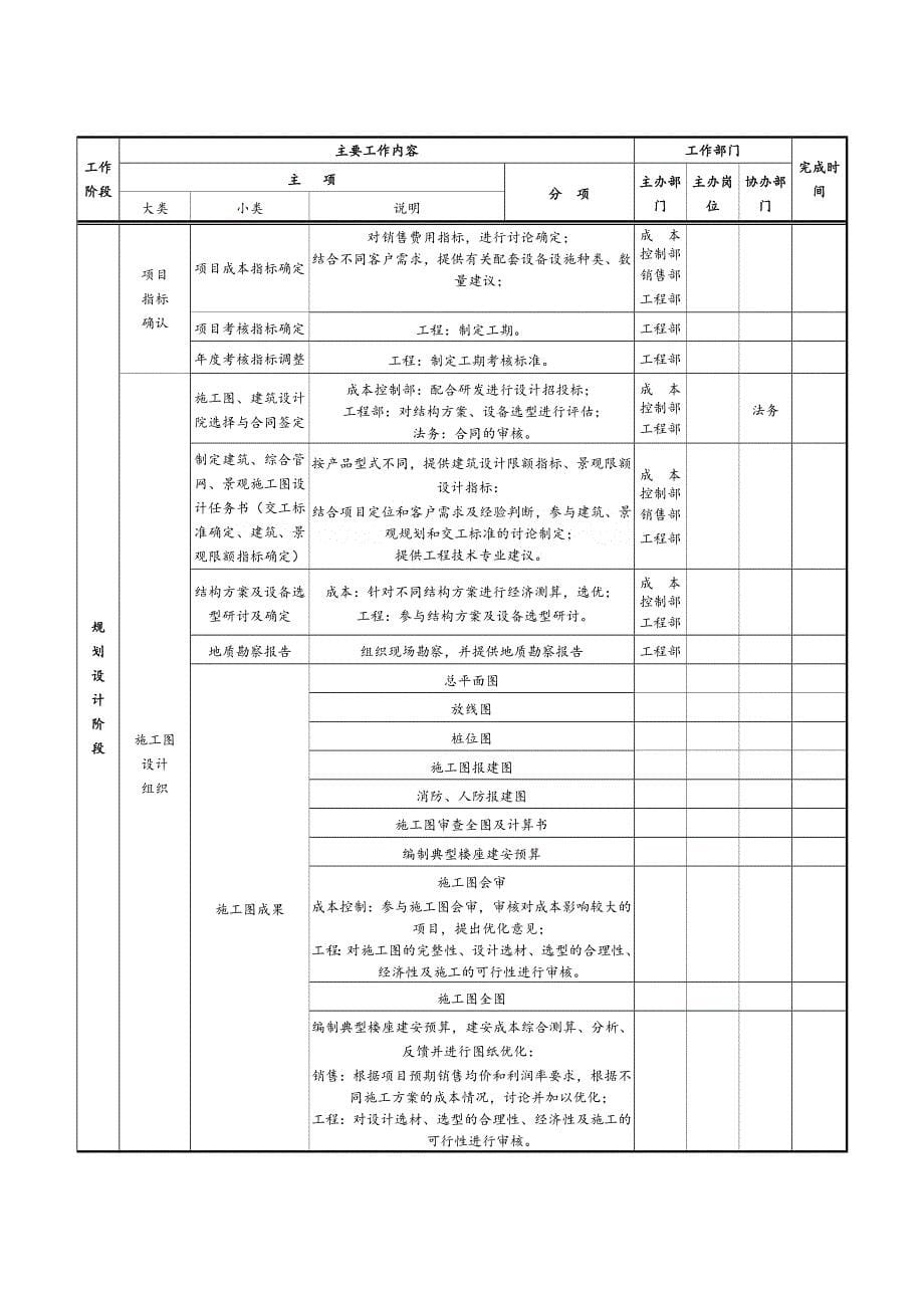 房地产项目开发全周期计划_第5页