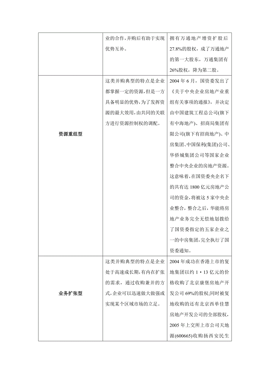 报告4-企业并购的牵手规则——房地产企业并购融资策略_第4页